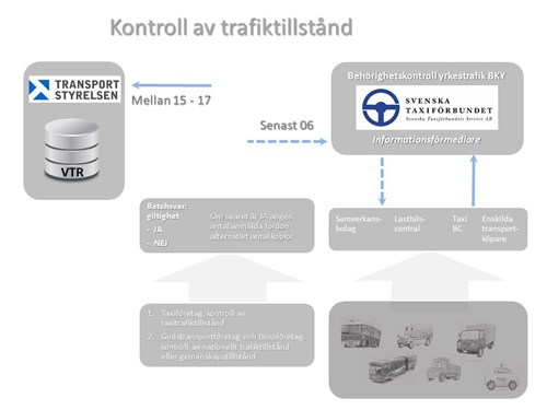 Trafiktillstånd